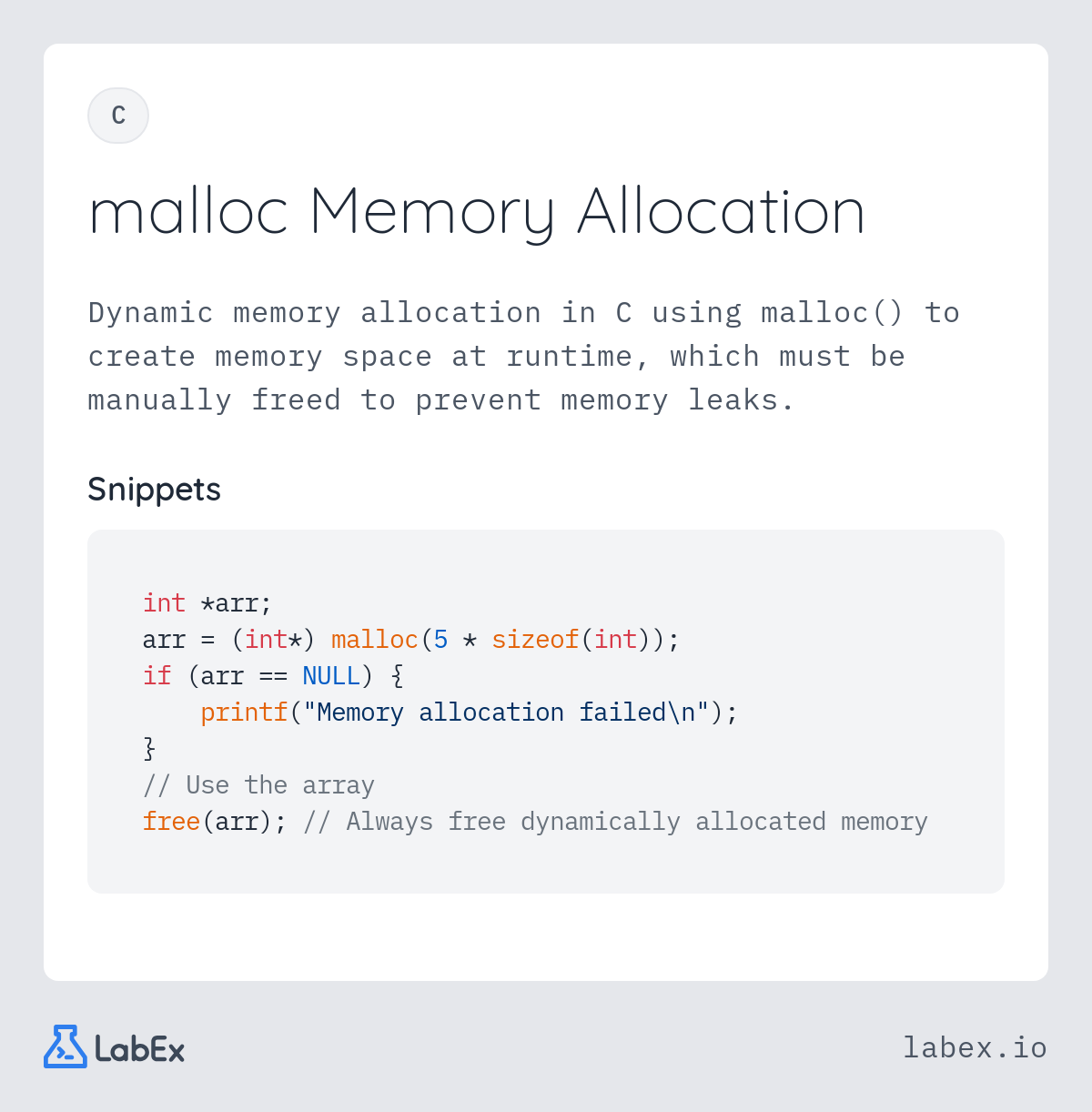 malloc Memory Allocation programming concept visualization