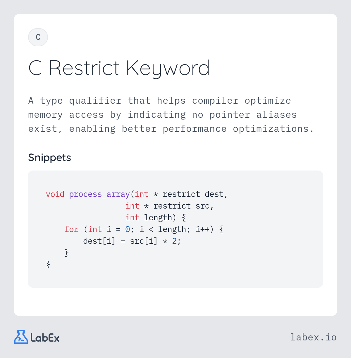 C Restrict Keyword programming concept visualization