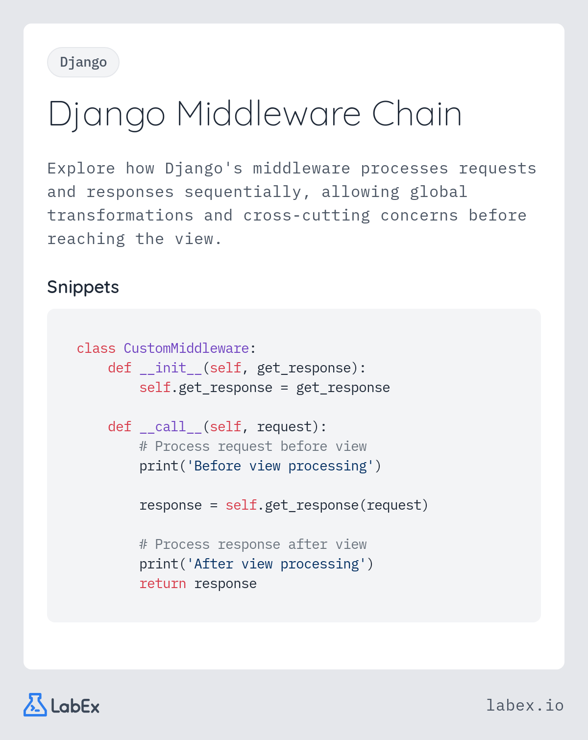 Django Middleware Chain programming concept visualization