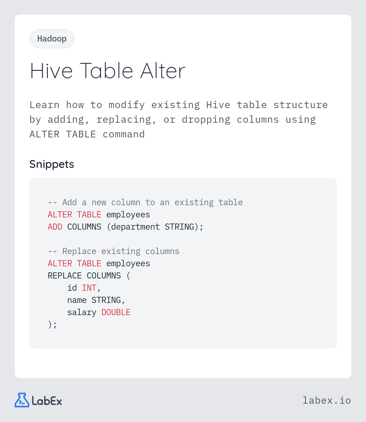 Hive Table Alter programming concept visualization