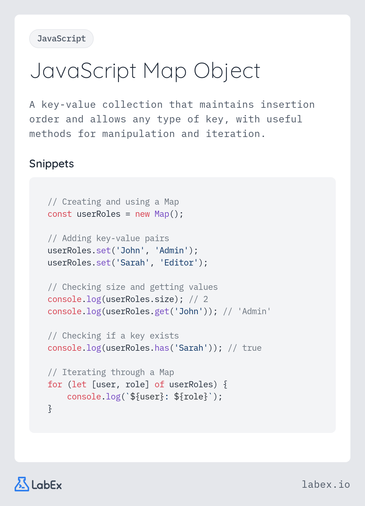 JavaScript Map Object programming concept visualization