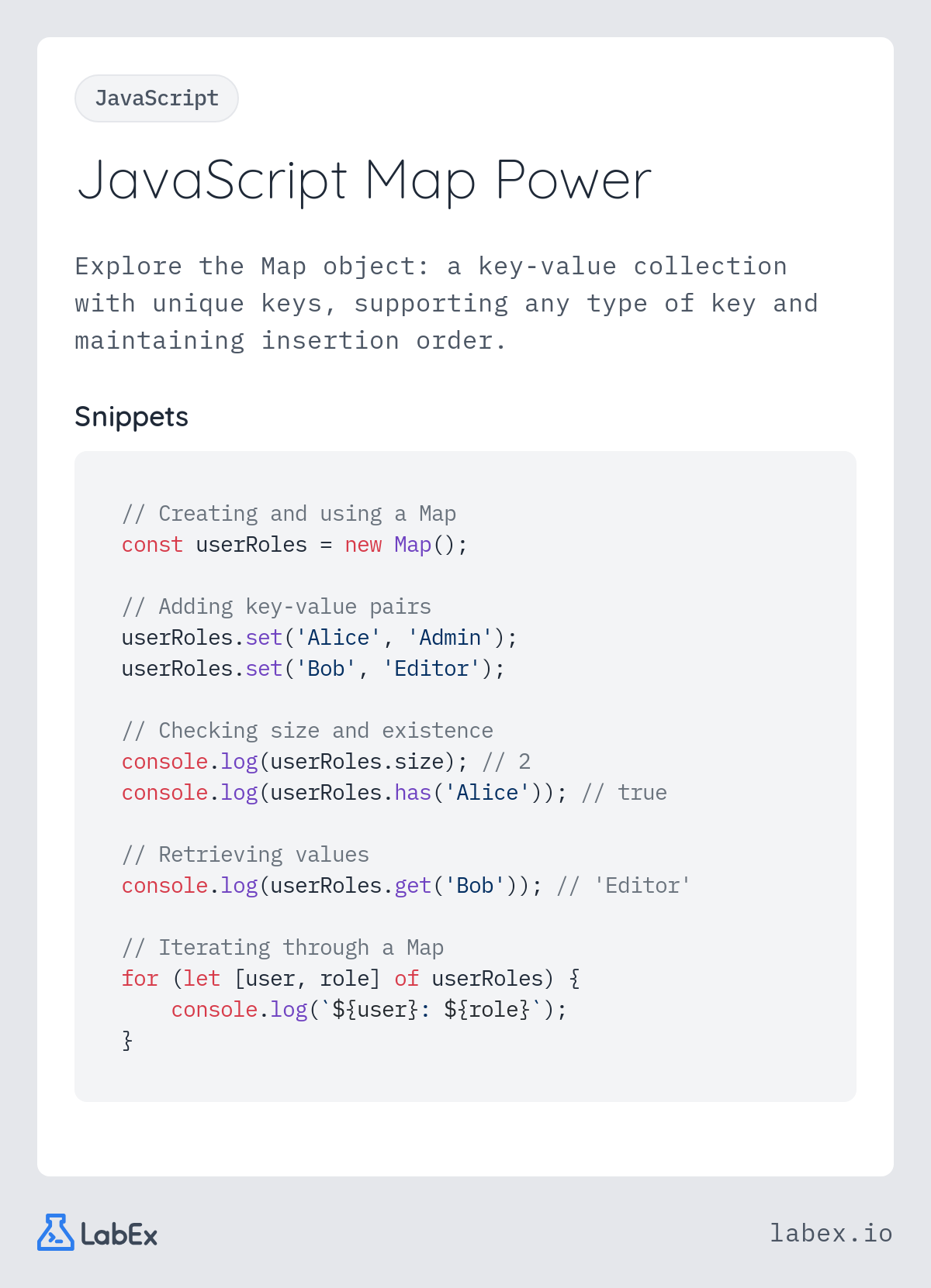 JavaScript Map Power programming concept visualization