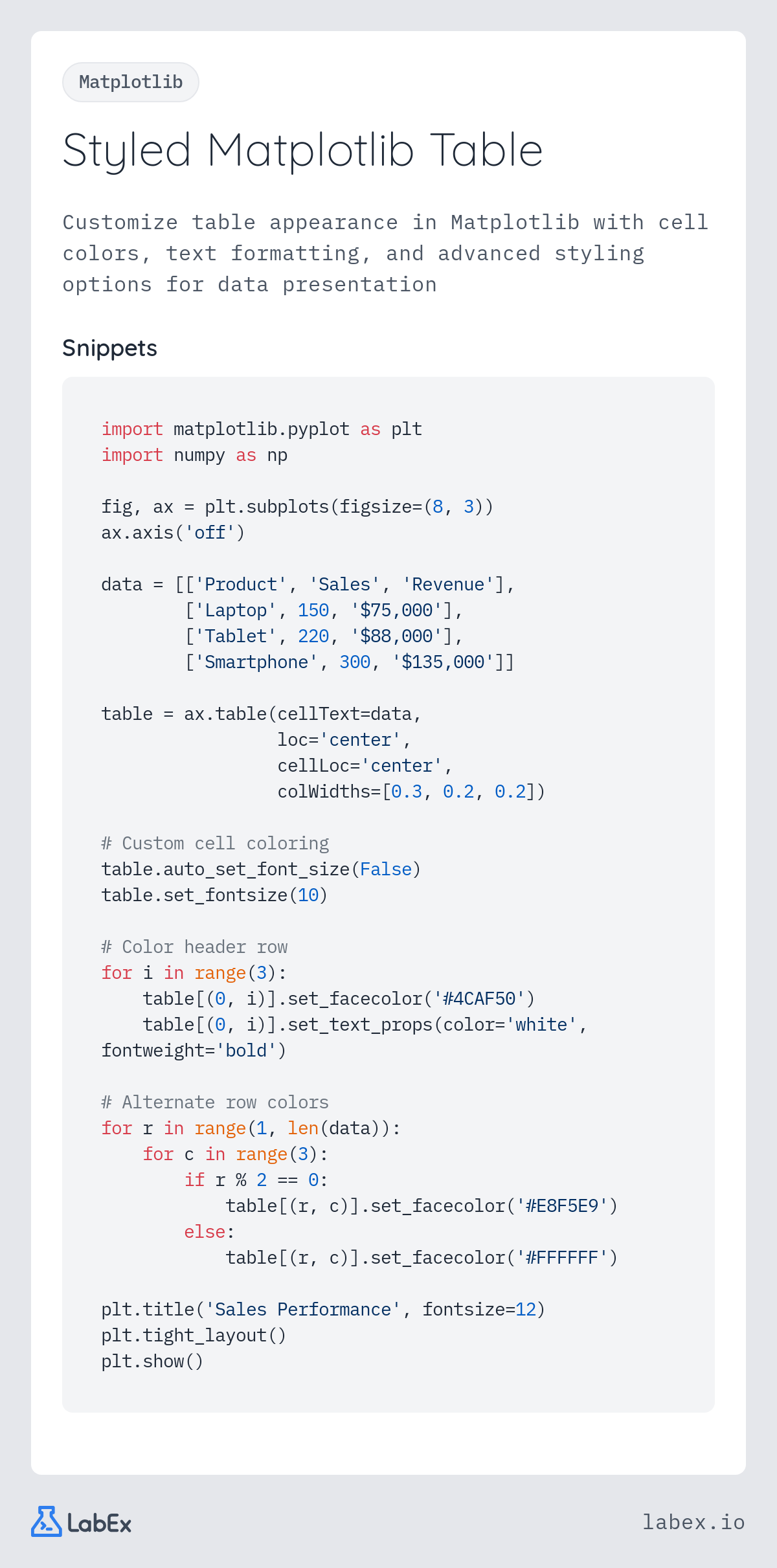 Styled Matplotlib Table programming concept visualization