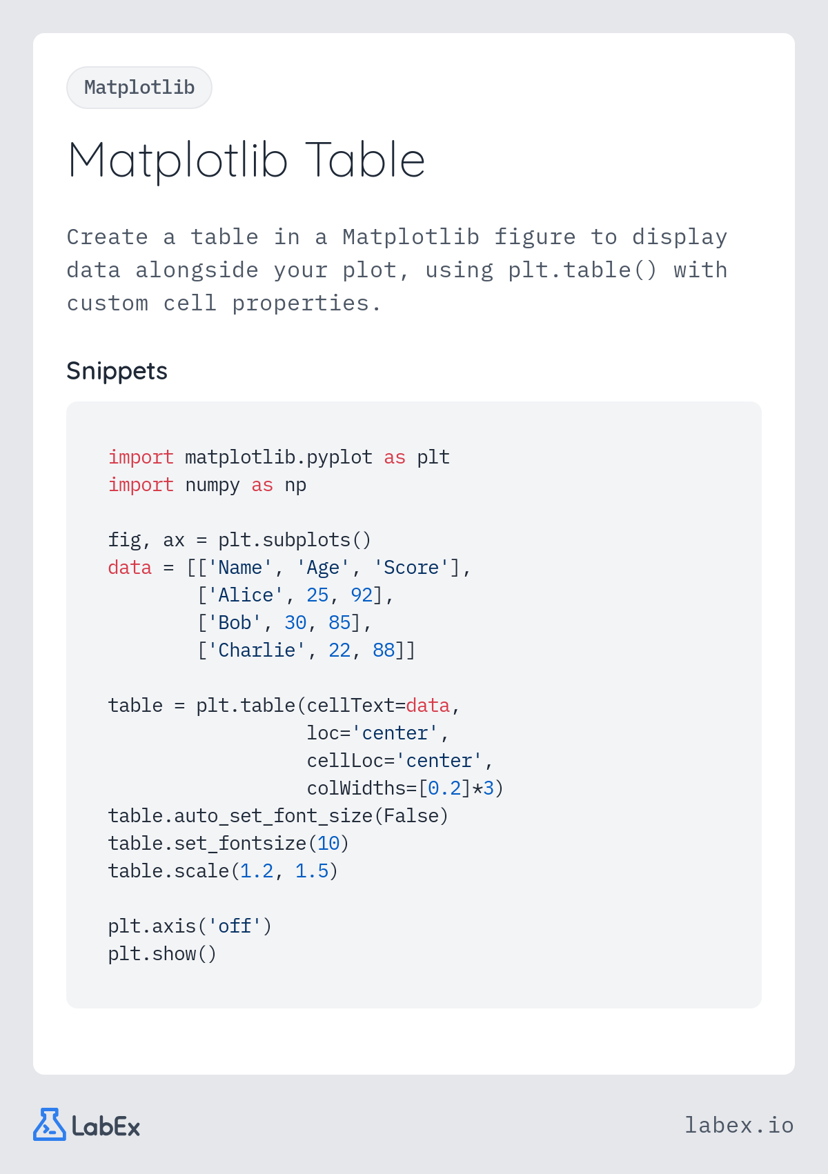 Matplotlib Table programming concept visualization