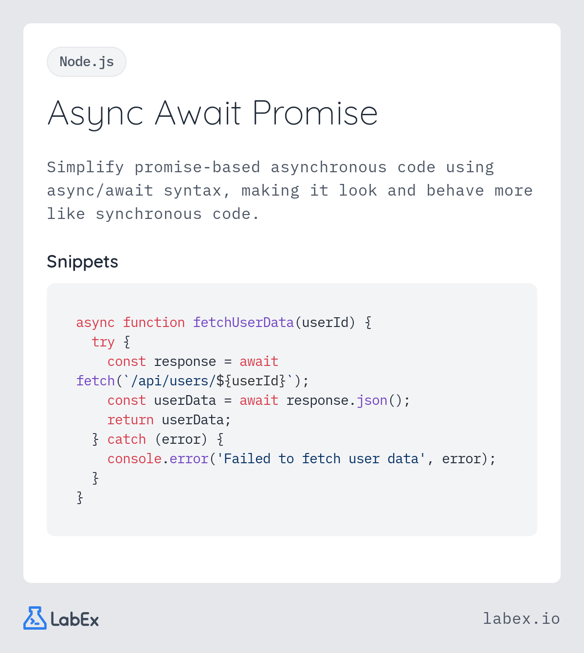 Async Await Promise programming concept visualization