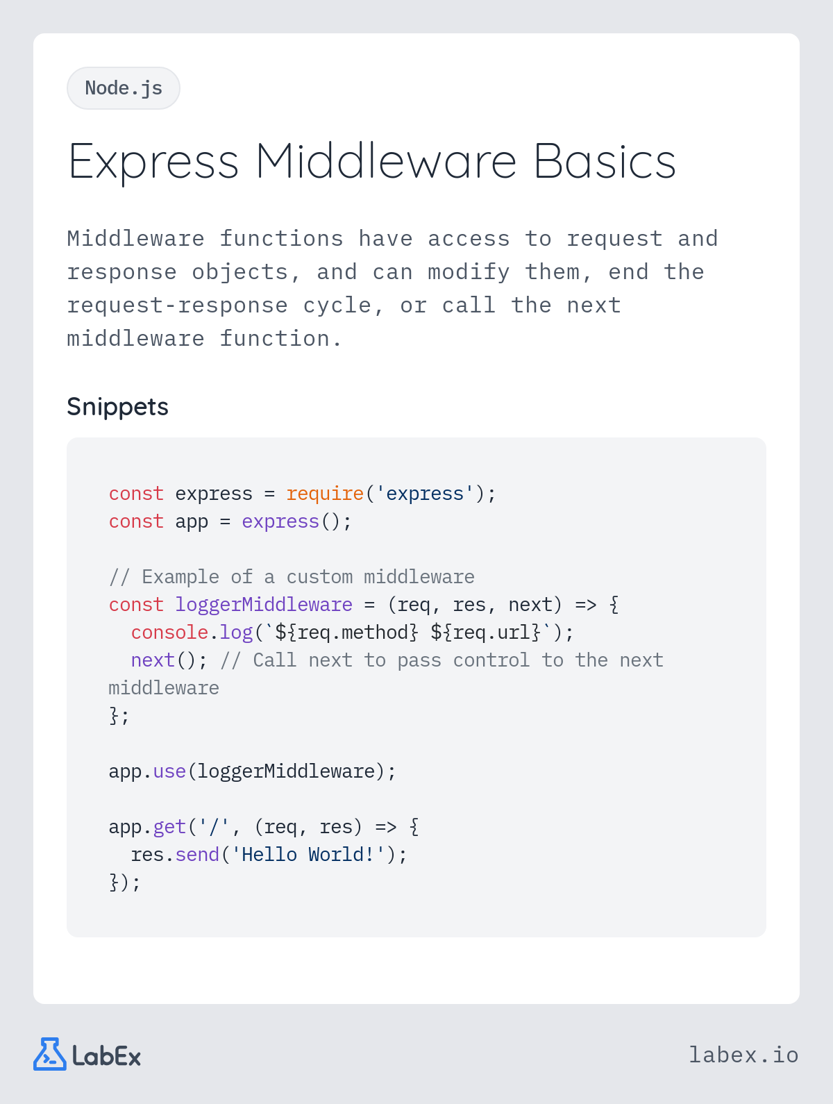 Express Middleware Basics programming concept visualization