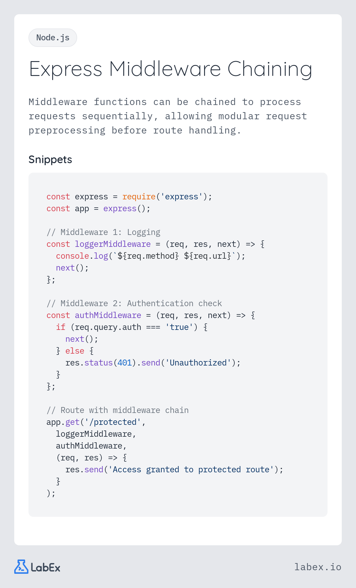 Express Middleware Chaining programming concept visualization