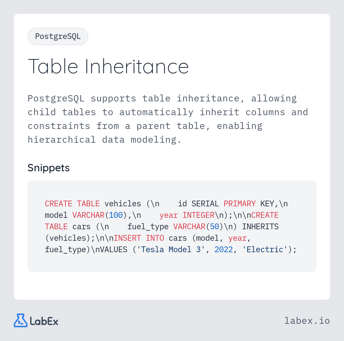 Table Inheritance programming concept visualization